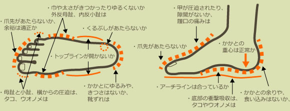 ニューオーダーシューズ
